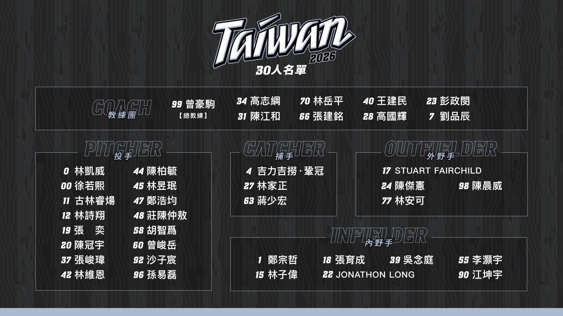 世界棒球經典賽(WBC)中華隊 30人名單公布